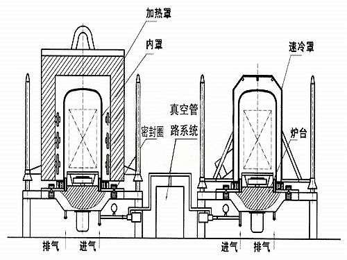 大型鐘罩式電阻爐